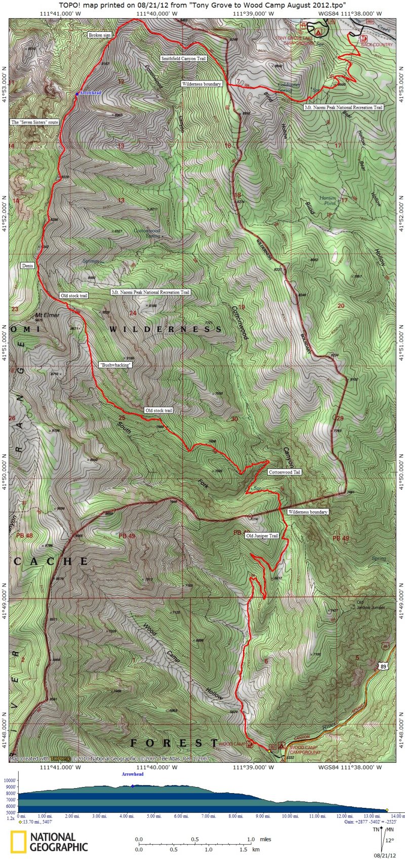 GPS track